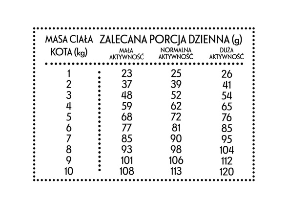 Pan Mięsko Kot Cielęcina z kaczką 400g