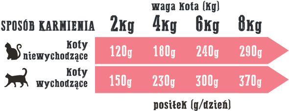 Wiejska Zagroda Kot Jagnięcina z Krylem 200g