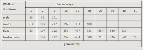 Alpha Spirit Puppy 9kg (45x200g tacki)