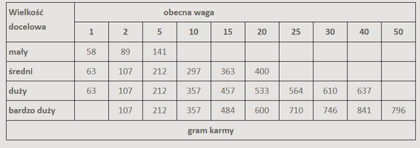 Alpha Spirit Puppy 9kg (45x200g tacki)