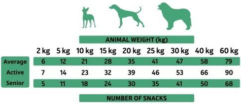 Alpha Spirit Prosciutto Snaks - kostka dla psa- szynka 50g