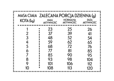 Pan Mięsko Kot Cielęcina z kaczką 400g